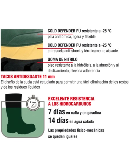 BOTA AGUA THERMIC D. GREEN S5 CI HRO CR AN M SRC COFRA
