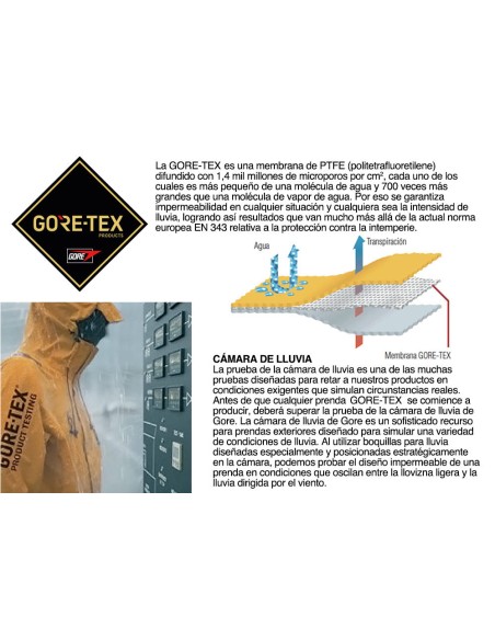 PARKA GORE-TEX AXEL COFRA